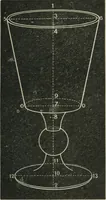 An illustration from Teacher's manual for freehand drawing in intermediate schools (1876)
