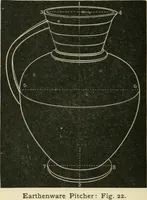 Picture 144 of 146 from Teacher's manual for freehand drawing in intermediate schools (1876), leaf 291
