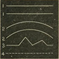 Picture 2 of 146 from Teacher's manual for freehand drawing in intermediate schools (1876), leaf 40