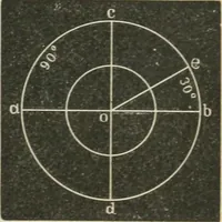 Picture 6 of 146 from Teacher's manual for freehand drawing in intermediate schools (1876), leaf 60