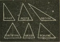 Picture 9 of 146 from Teacher's manual for freehand drawing in intermediate schools (1876), leaf 66