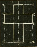An illustration from Teacher's manual for freehand drawing in intermediate schools (1876)