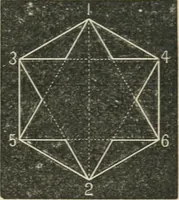 An illustration from Teacher's manual for freehand drawing in intermediate schools (1876)