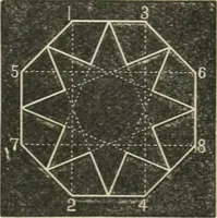 An illustration from Teacher's manual for freehand drawing in intermediate schools (1876)