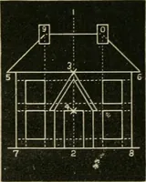 An illustration from Teachers' manual for freehand drawing in primary schools (1878)