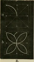 An illustration from Teachers' manual for freehand drawing in primary schools (1878)