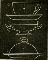 An illustration from Teachers' manual for freehand drawing in primary schools (1878)