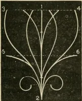 An illustration from Teachers' manual for freehand drawing in primary schools (1878)