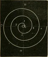 An illustration from Teachers' manual for freehand drawing in primary schools (1878)