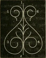 An illustration from Teachers' manual for freehand drawing in primary schools (1878)