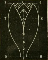 An illustration from Teachers' manual for freehand drawing in primary schools (1878)