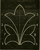 An illustration from Teachers' manual for freehand drawing in primary schools (1878)