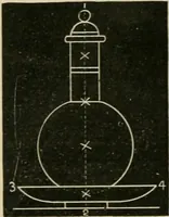 An illustration from Teachers' manual for freehand drawing in primary schools (1878)