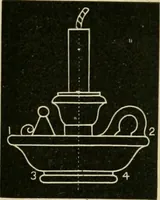 An illustration from Teachers' manual for freehand drawing in primary schools (1878)