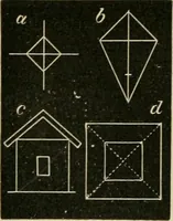 An illustration from Teachers' manual for freehand drawing in primary schools (1878)