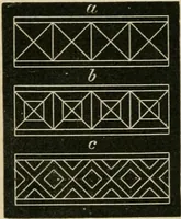 An illustration from Teachers' manual for freehand drawing in primary schools (1878)