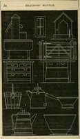 An illustration from Teachers' manual for freehand drawing in primary schools (1878)