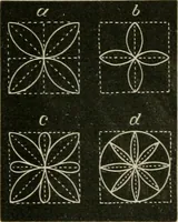 An illustration from Teachers' manual for freehand drawing in primary schools (1878)