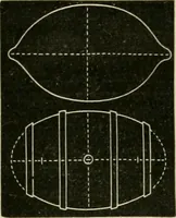 An illustration from Teachers' manual for freehand drawing in primary schools (1878)