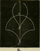 An illustration from Teachers' manual for freehand drawing in primary schools (1878)