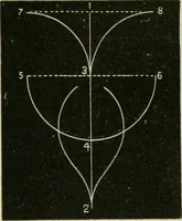 An illustration from Teachers' manual for freehand drawing in primary schools (1878)