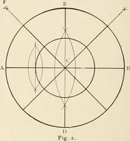 An illustration from Teachers' manual for the Prang course in drawing for graded schools, books 1-6 (1897)
