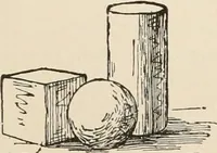 An illustration from Teachers' manual for the Prang course in drawing for graded schools, books 1-6 (1897)