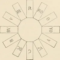 An illustration from Teachers' manual for the Prang course in drawing for graded schools, books 1-6 (1897)