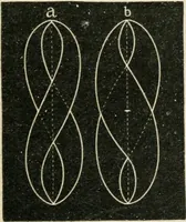 An illustration from Teachers' manual for freehand drawing in primary schools (1875)