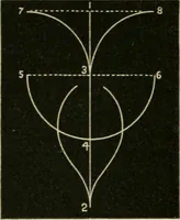 An illustration from Teachers' manual for freehand drawing in primary schools (1875)