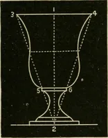 An illustration from Teachers' manual for freehand drawing in primary schools (1875)