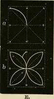 An illustration from Teachers' manual for freehand drawing in primary schools (1875)