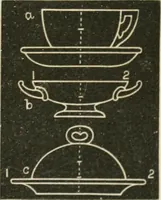 An illustration from Teachers' manual for freehand drawing in primary schools (1875)