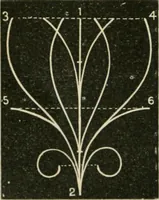 An illustration from Teachers' manual for freehand drawing in primary schools (1875)
