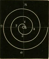 An illustration from Teachers' manual for freehand drawing in primary schools (1875)