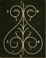 An illustration from Teachers' manual for freehand drawing in primary schools (1875)