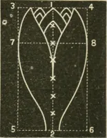 An illustration from Teachers' manual for freehand drawing in primary schools (1875)