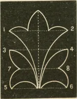 An illustration from Teachers' manual for freehand drawing in primary schools (1875)