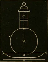 An illustration from Teachers' manual for freehand drawing in primary schools (1875)
