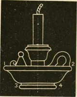 An illustration from Teachers' manual for freehand drawing in primary schools (1875)