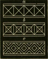 An illustration from Teachers' manual for freehand drawing in primary schools (1875)