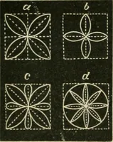 An illustration from Teachers' manual for freehand drawing in primary schools (1875)