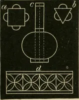 An illustration from Teachers' manual for freehand drawing in primary schools (1875)