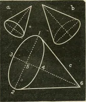 An illustration from Teachers' manual for freehand drawing in primary schools (1875)