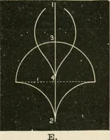 An illustration from Teachers' manual for freehand drawing in primary schools (1875)