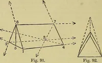 An illustration from The teaching of drawing : its aims and methods (1910)