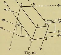 An illustration from The teaching of drawing : its aims and methods (1910)
