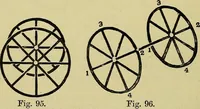 An illustration from The teaching of drawing : its aims and methods (1910)