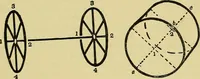 An illustration from The teaching of drawing : its aims and methods (1910)
