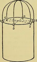 An illustration from The teaching of drawing : its aims and methods (1910)